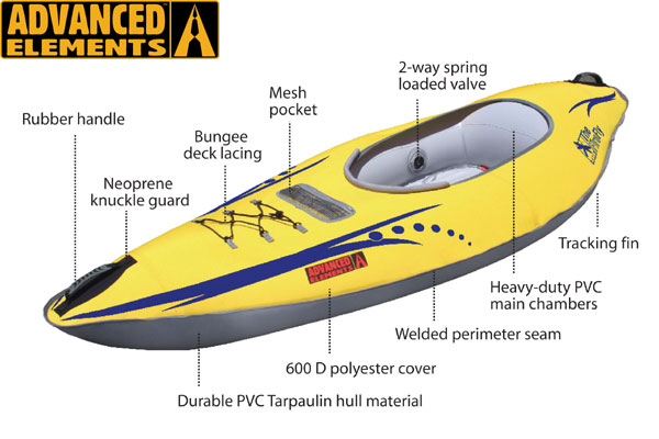 Firefly Kayak Review